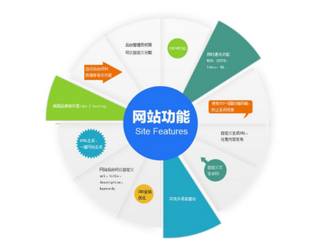 網(wǎng)站建設(shè)風(fēng)格設(shè)計優(yōu)化的實用策略