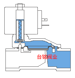 先導式電磁閥工作原理