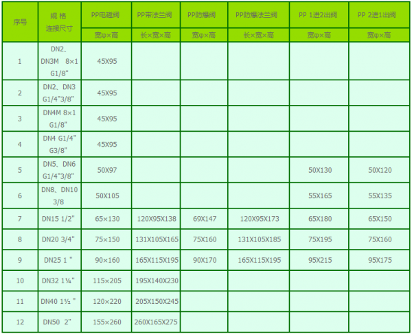 聚丙烯PP塑料電磁閥